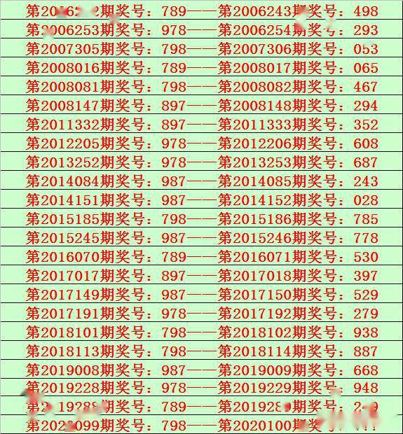 最准一码一肖100%准确,精选资料解析大全