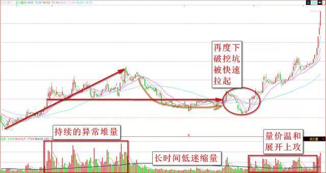 股市最新情况深度解析