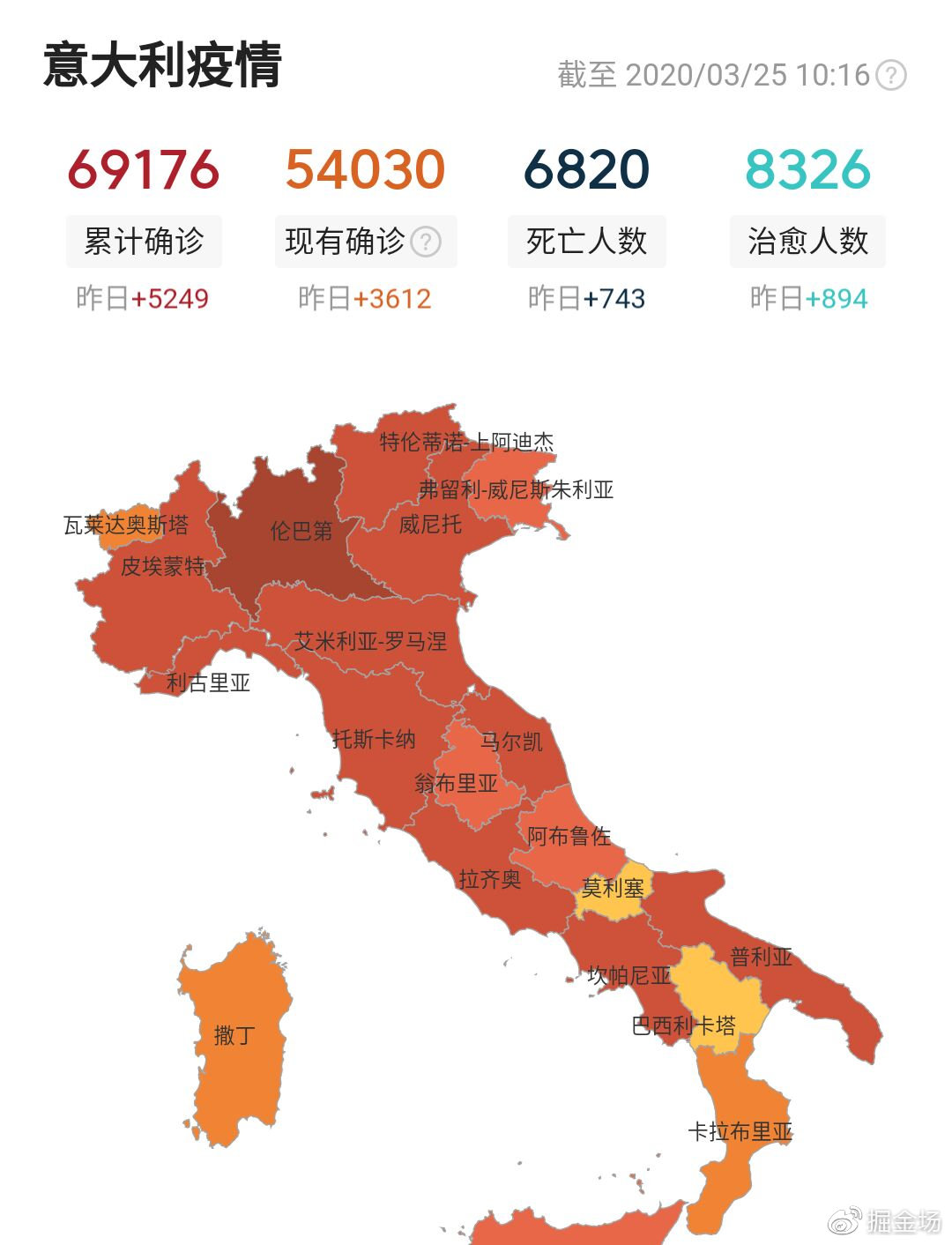意大利疫情最新数据深度解析