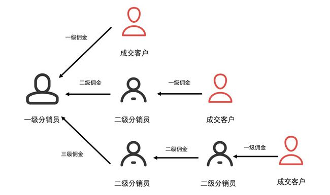 最新二级分销，解析与市场应用