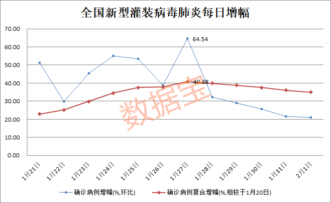 肺炎疫情最新数据解析