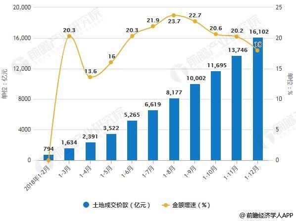 地产行业最新趋势解析