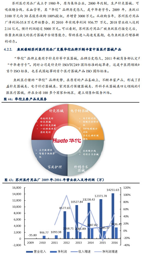 鱼跃医疗最新近况分析