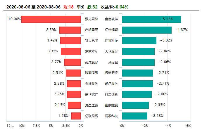 A股最新核心资产解析