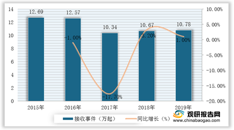 最新数据报道，全球趋势与深度分析