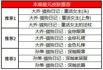 最新碎片商城更新，购物体验的全新升级