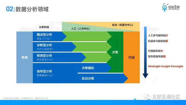 蚂蚁金服最新行情分析