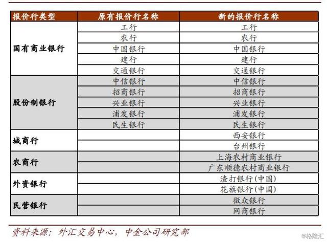 LPR最新定价利率解析