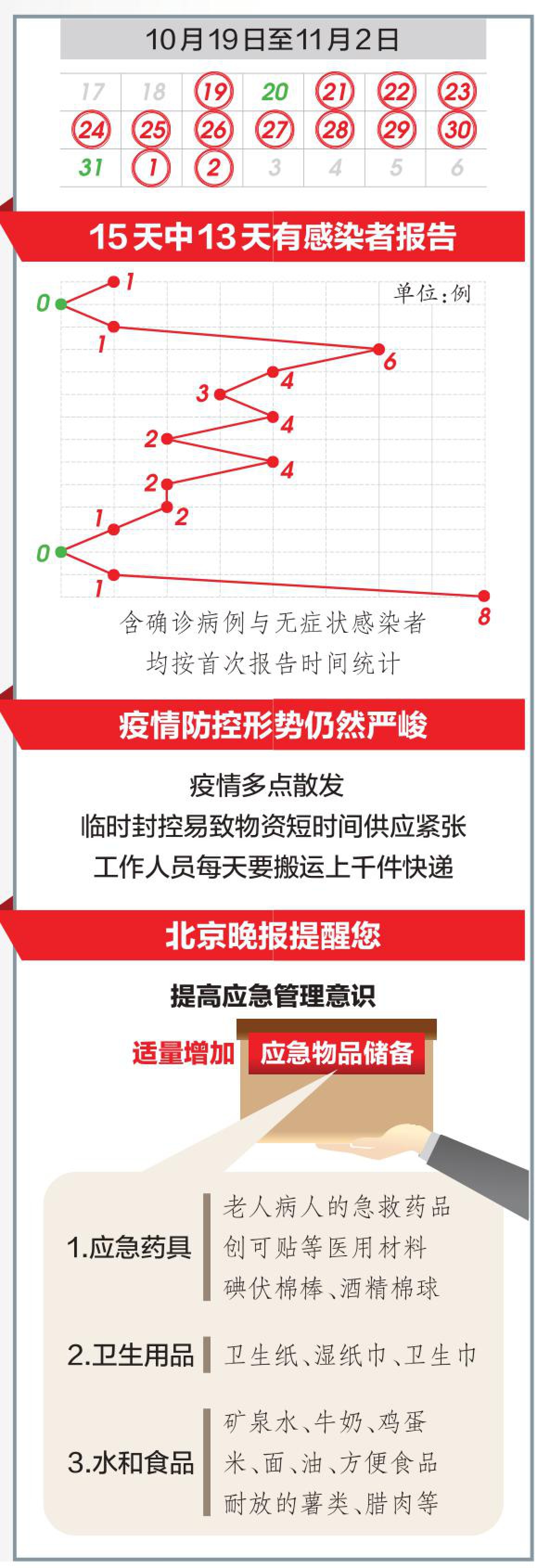 最新天津北京疫情分析与防控措施