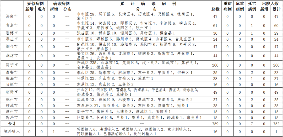 山东最新输入型病例，疫情的挑战与应对