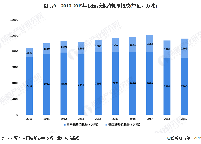 纸浆行业最新新闻