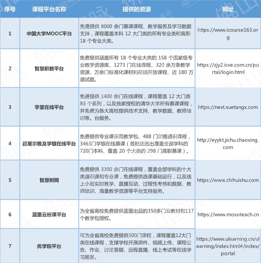 最新疫情人数分析报告