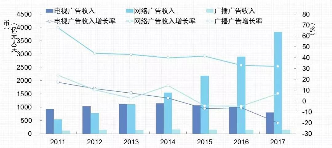 广电专业最新情况解析