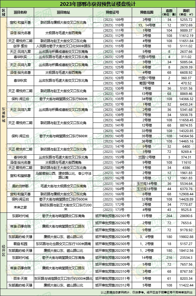 邯郸最新房价表分析报告