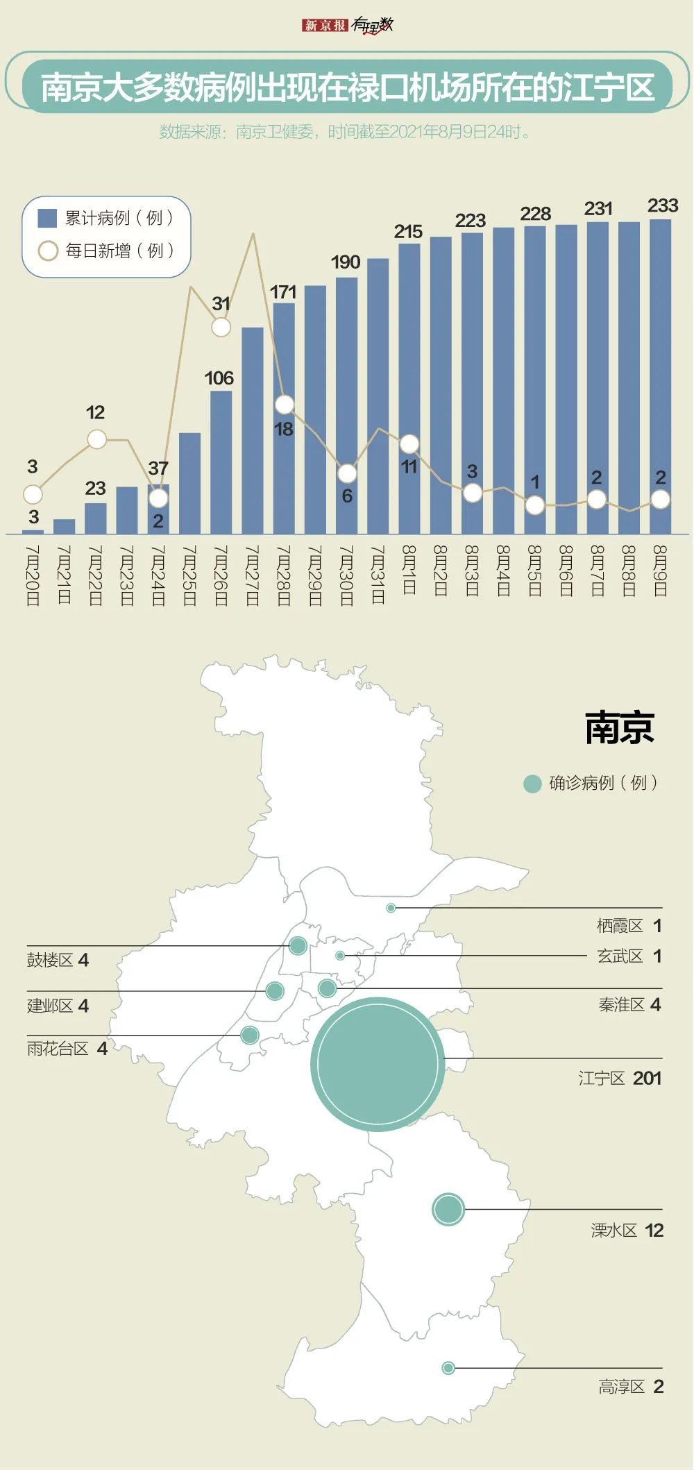 江苏扬州最新天气——探索气候变迁与城市生活的微妙关系