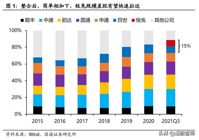 最新百世快递，重塑物流新格局