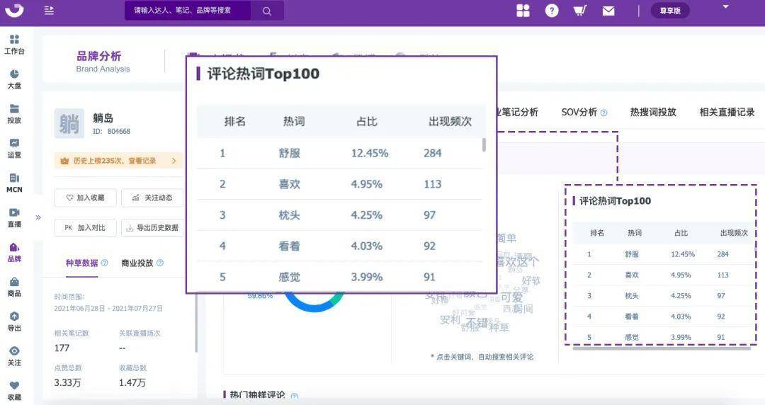 小红书刷不出最新内容，原因、解决方案与用户体验探讨