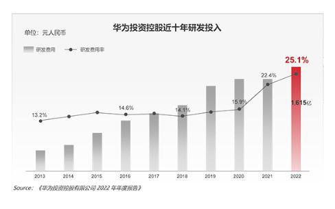 华为最新大消息，全球科技巨头再掀波澜