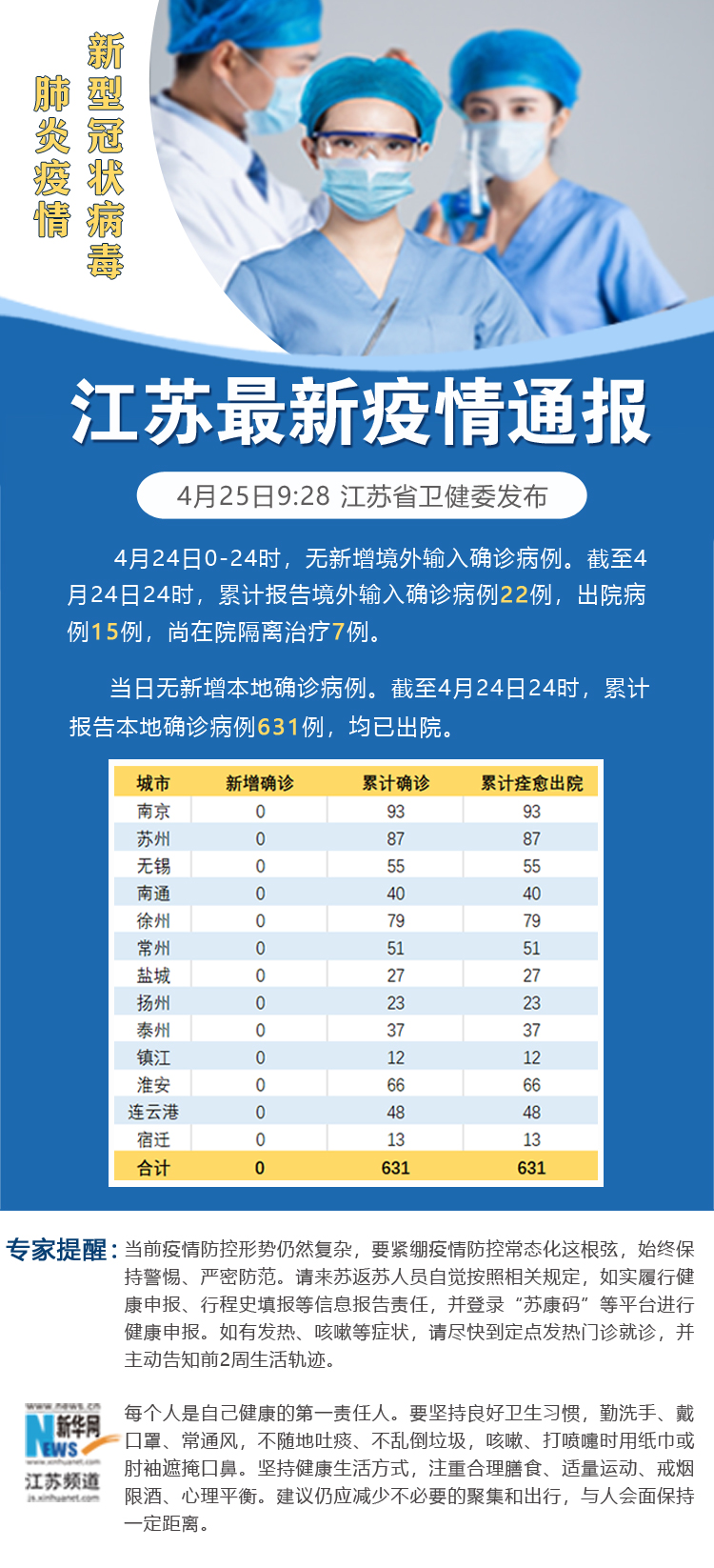 江苏新型肺炎确诊最新情况报告