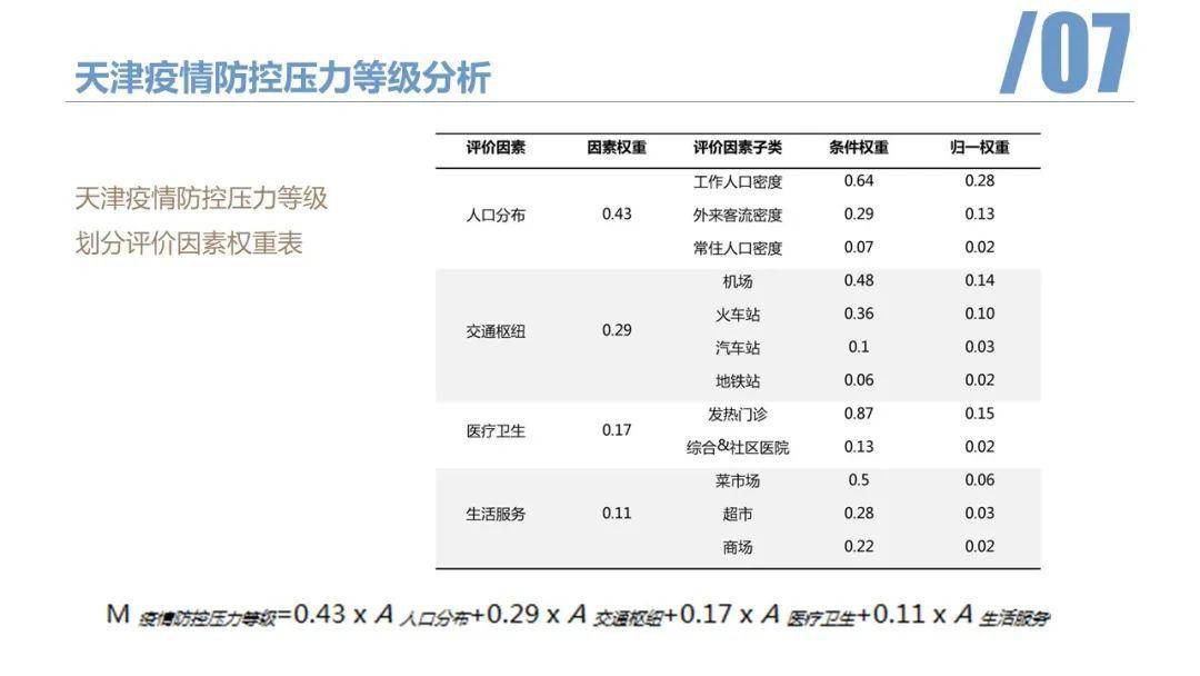 天津最新新冠病毒疫情分析与防控策略