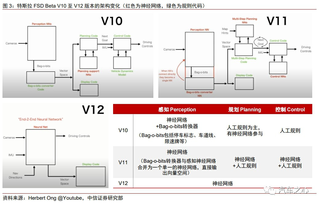 最新F2D技术解析与展望