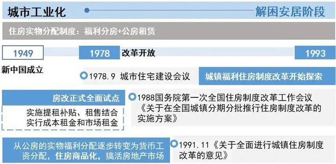 成都保障性住房最新政策与进展