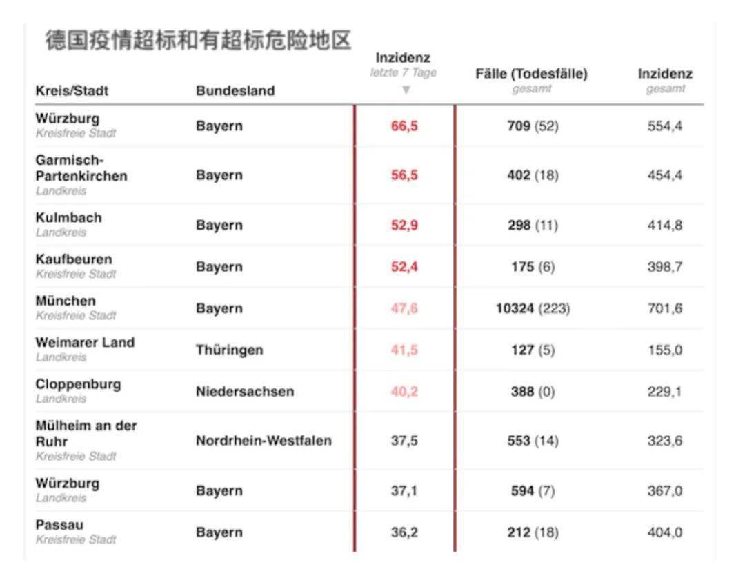 德国最新疫情报道，疫情现状与防控措施