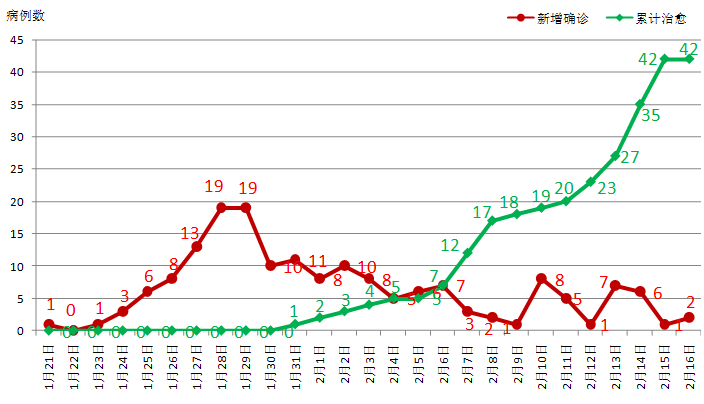 新增病例为零，疫情最新态势分析