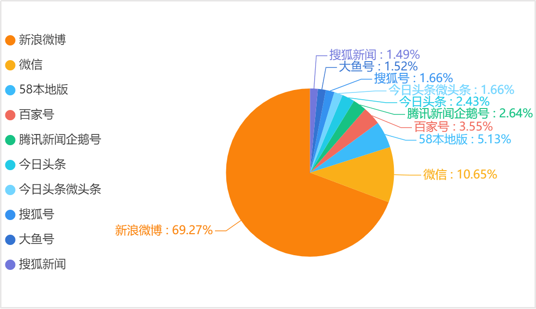 最新进出京消息分析