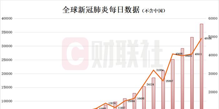 全球疫情最新病例数追踪与深度分析