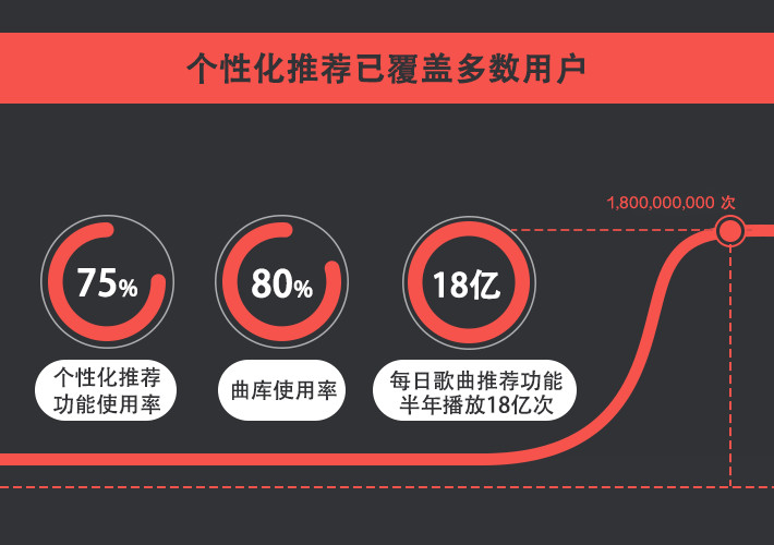 网易云音乐最新测试，用户体验再升级的背后