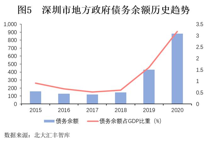 北京最新疫情风险区分析报告