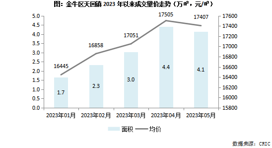 山东章丘最新房价走势分析