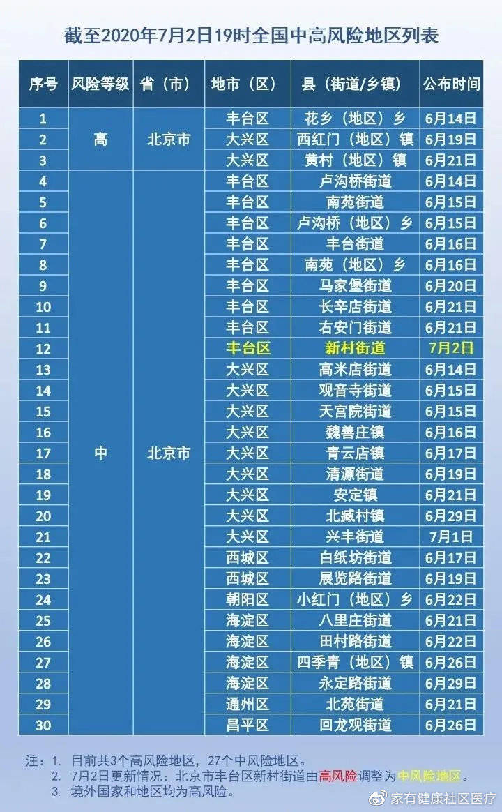 北京疫情最新人员情况分析