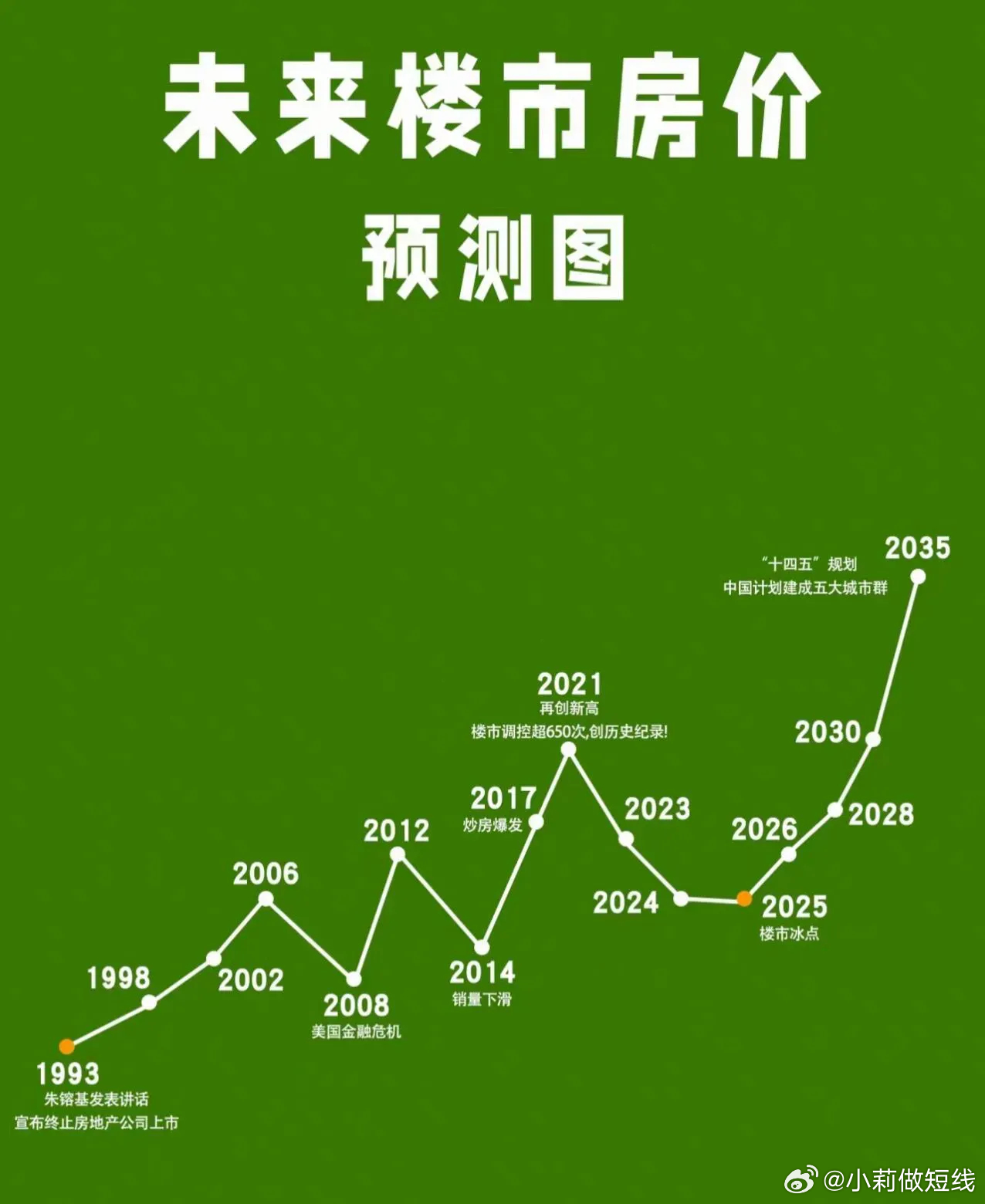 全国最新房价新闻，市场动态与未来趋势