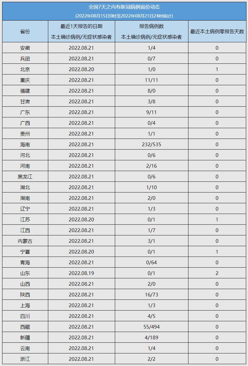 国家现有疫情最新病例分析报告