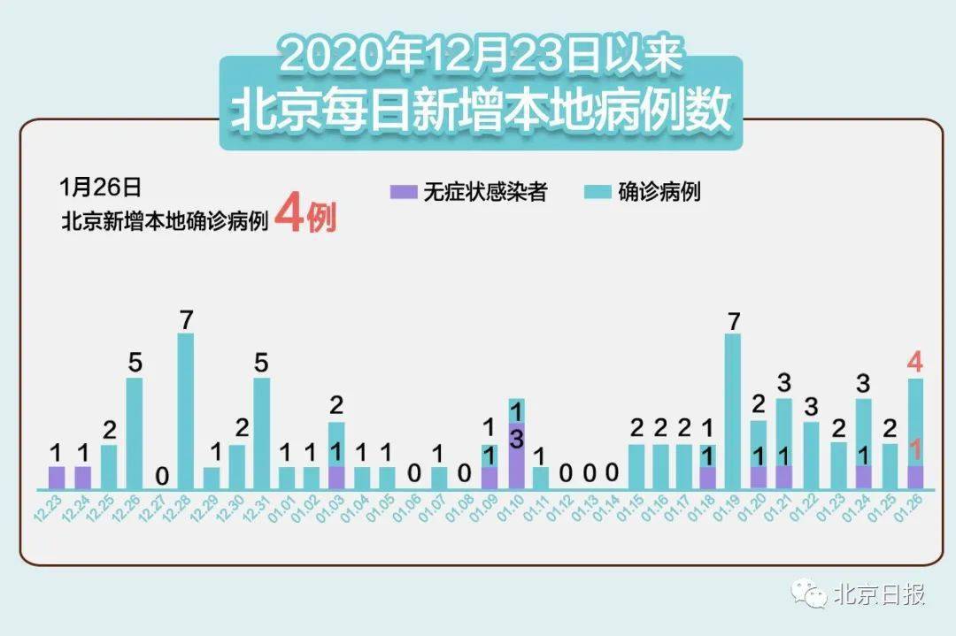 北京肺炎疫情最新数据深度解析