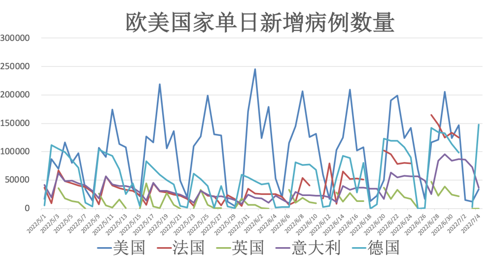 美国最新疫情动态分析——以26日为例