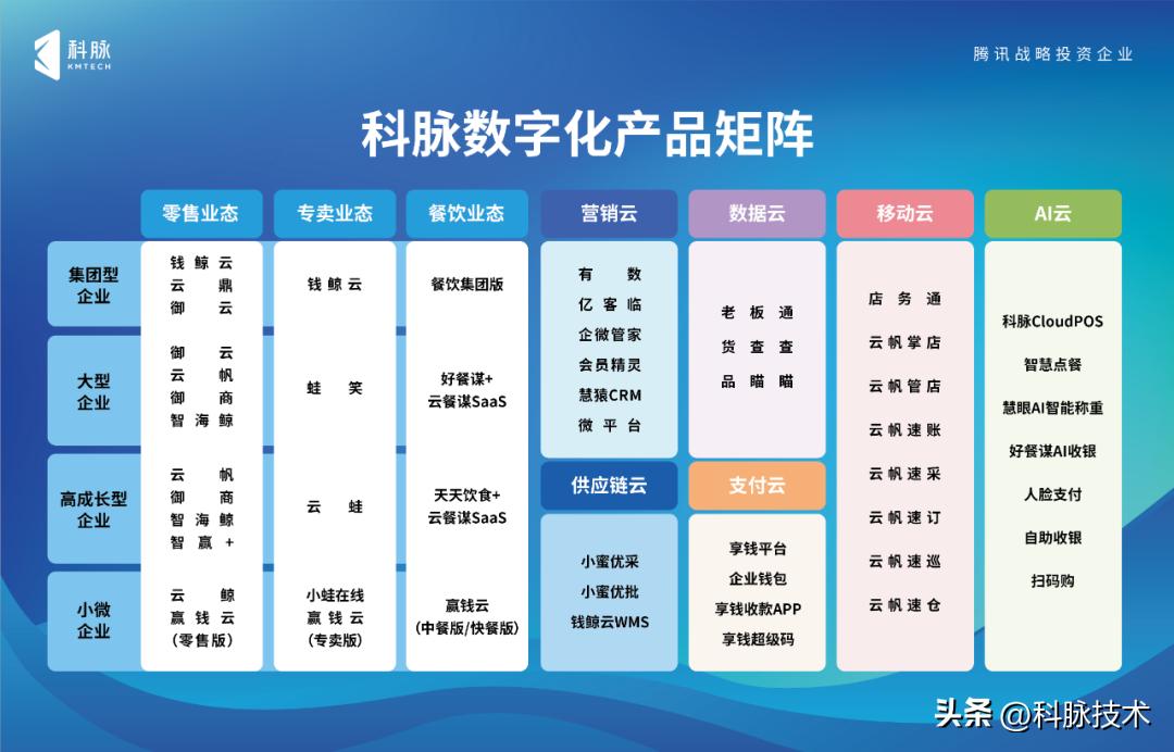 科脉最新版——引领行业变革的科技力量