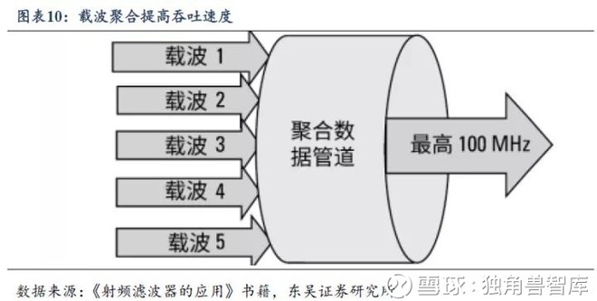 5G最新电，引领未来通信技术的革命