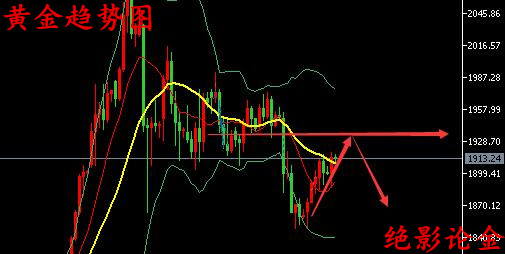 黄金期货最新行情分析