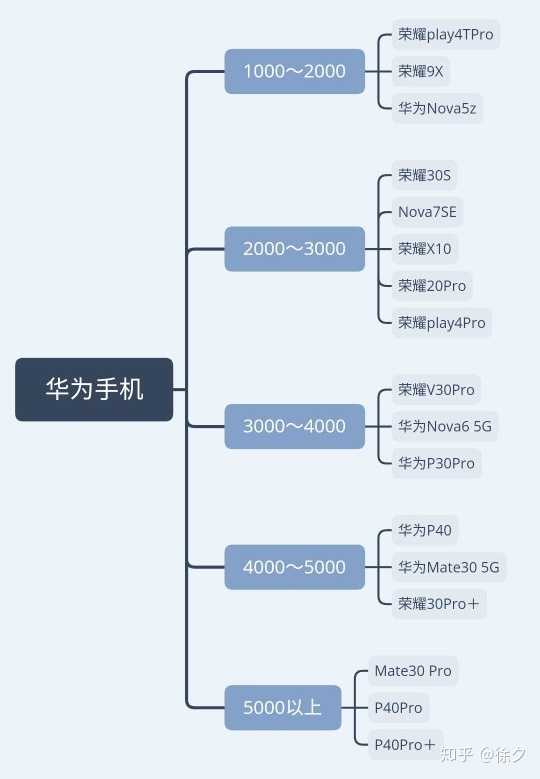 全新体验——最新款华为手机详解