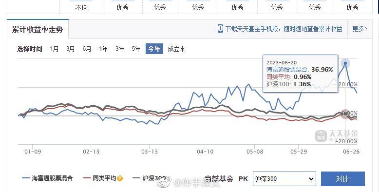 基金行情最新价格分析