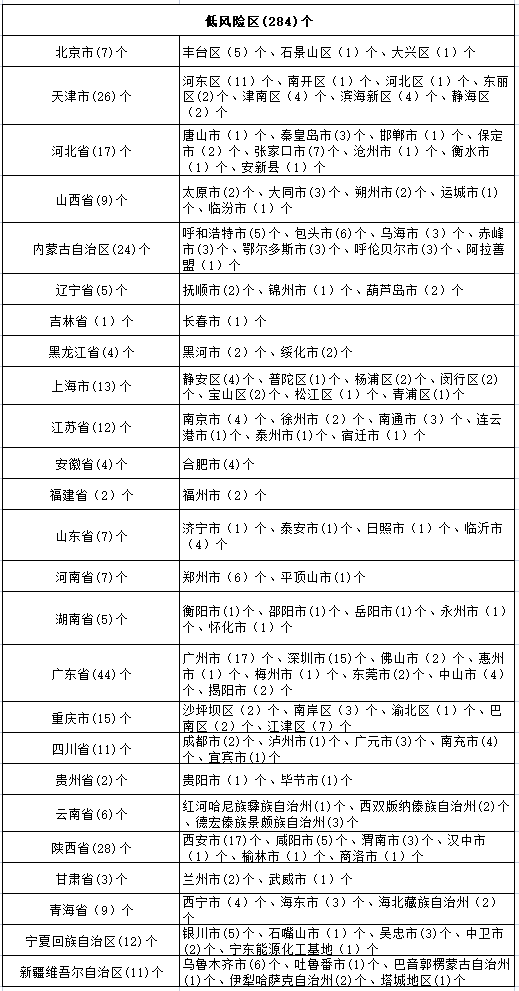 官方发布最新防控策略，全面保障人民健康安全