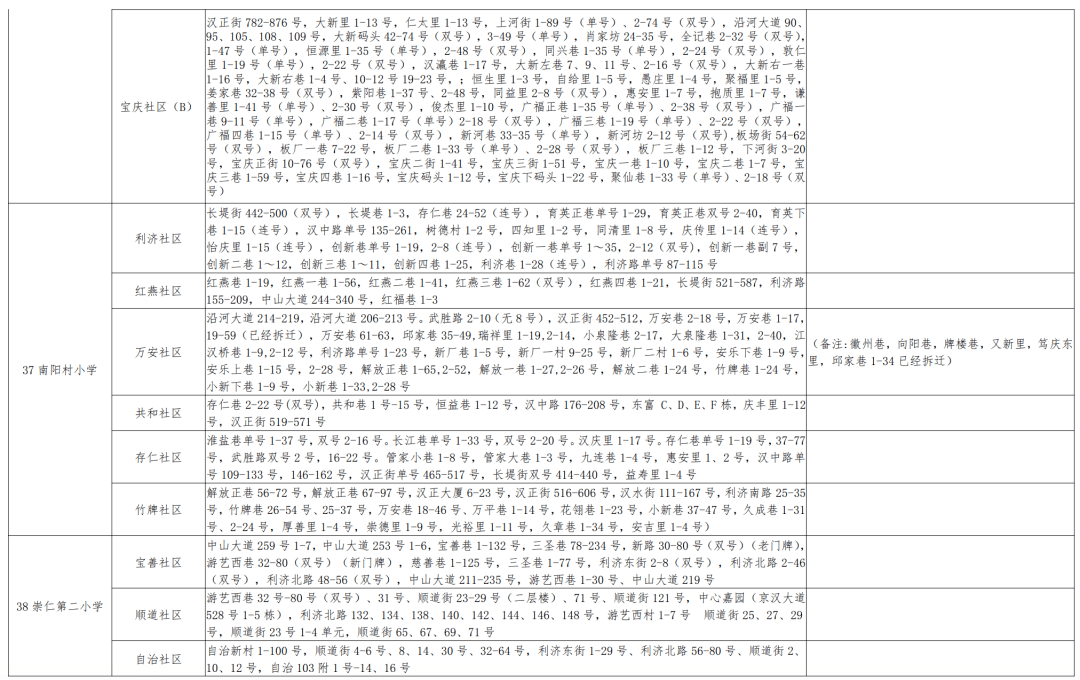 武汉最新各区楼盘房价概览