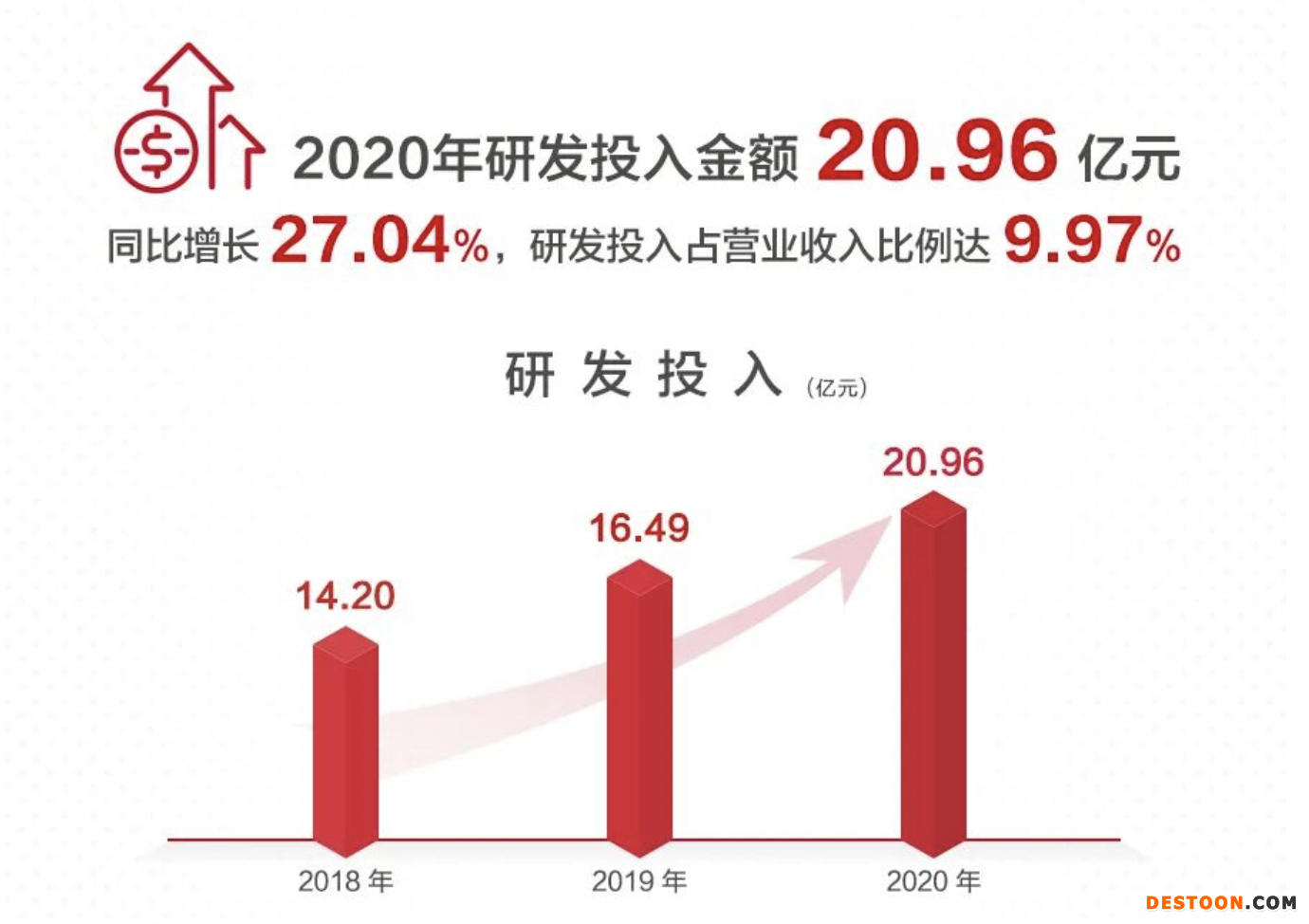 最新产品与新技术的革新之路