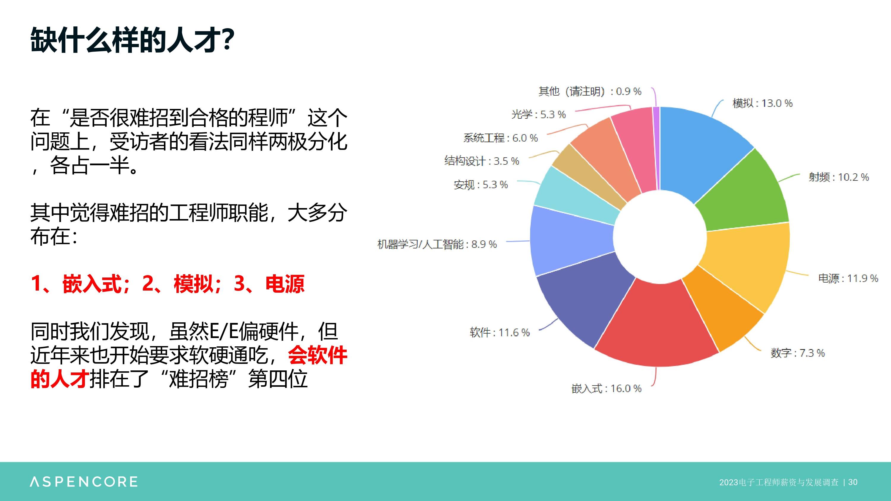 探索最新电商岗位，趋势、机遇与挑战