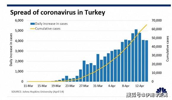 疫情最新情况土耳其，防控措施与挑战