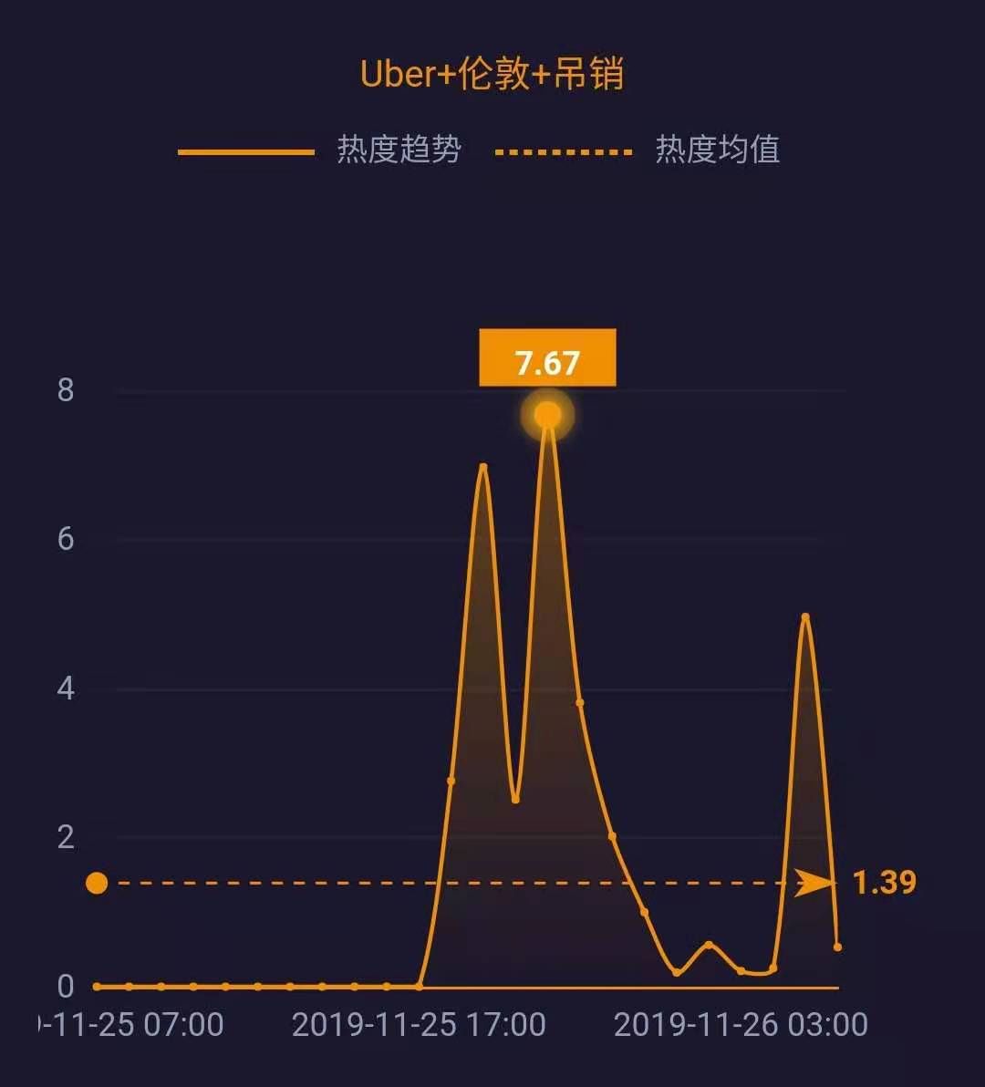 如何轻松查询最新研究热点