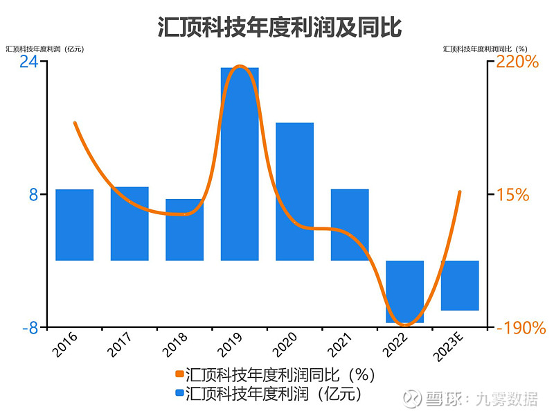 汇顶科技最新现状解析